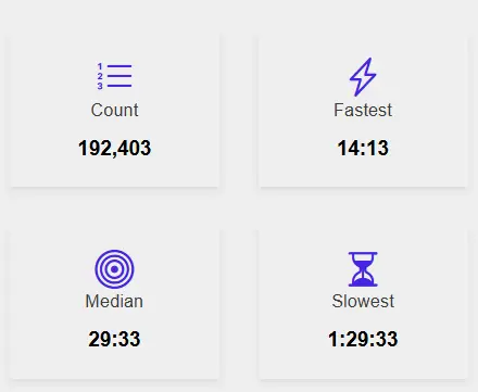 stats from one particular week